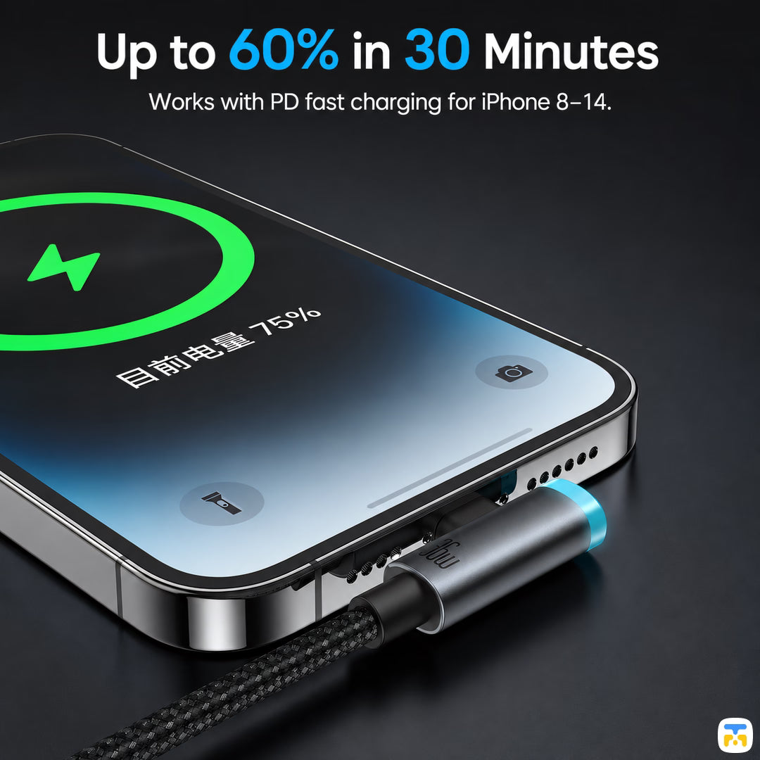Up to 60% in 30 Minutes
Works with PD fast charging for iPhone 8-14. - 36W USB-C to Lightning 90° Angled Data Cable 1.2m with Smart Auto Power Off