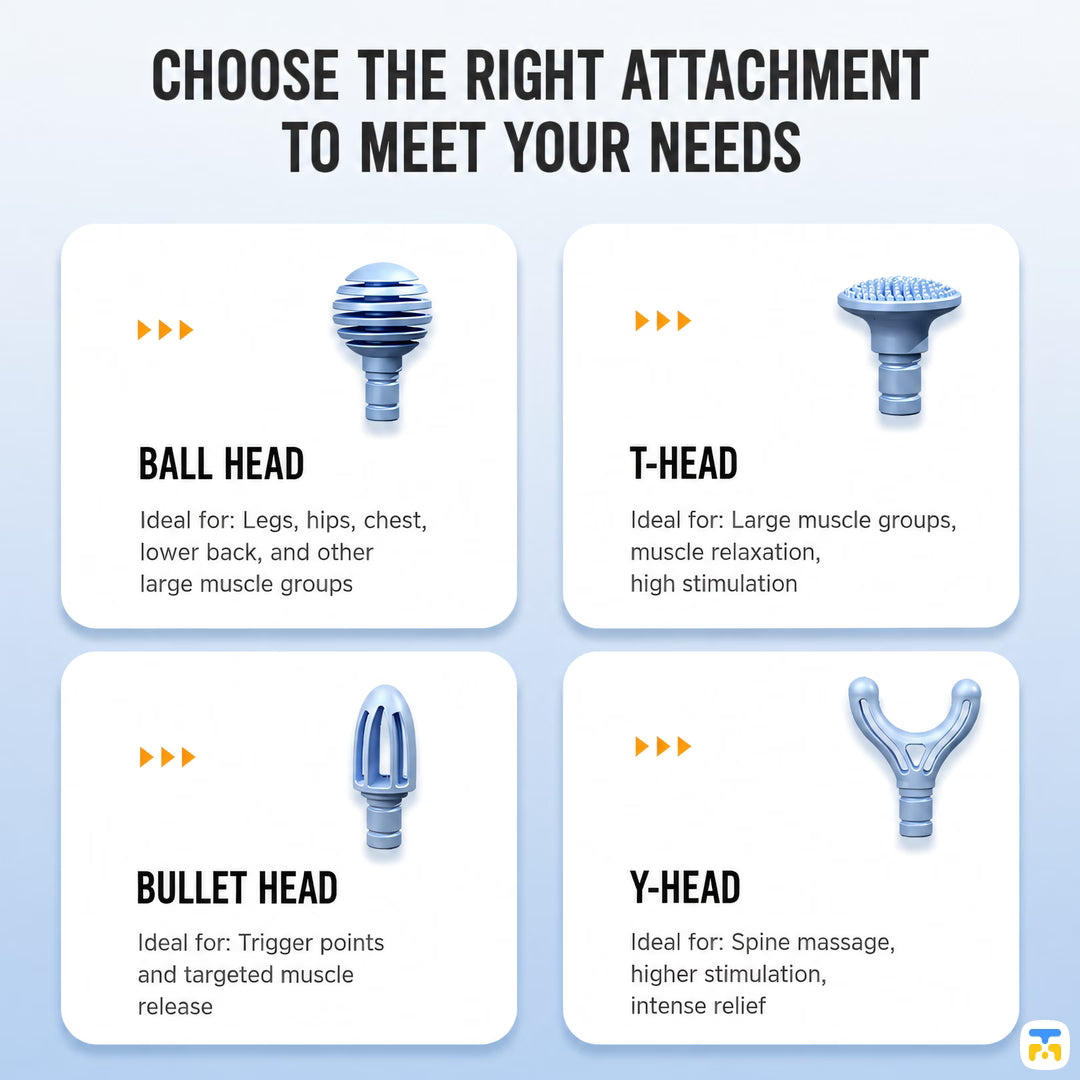 CHOOSE THE RIGHT ATTACHMENT
TO MEET YOUR NEEDS - ANTA Mini Portable Massage Gun - Deep-Tissue, Neck, Shoulder, Back Massager