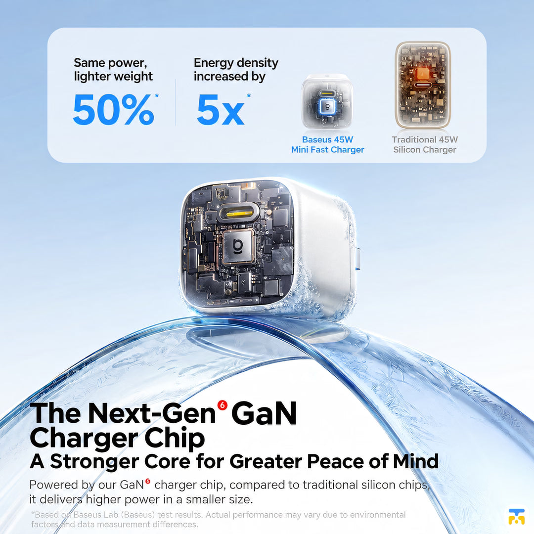 The Next-Gen°GaN
Charger Chip
A Stronger Core for Greater Peace of Mind - Baseus EnerFill FN22 Mini Ice 45W GaN Charger - AVS Protocol