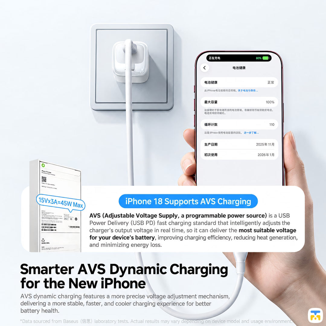 Smarter AVS Dynamic Charging
for the New iPhone - Baseus EnerFill FN22 Mini Ice 45W GaN Charger - AVS Protocol