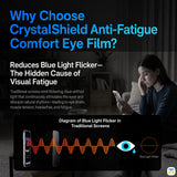 Why Choose
CrystalShield Anti-Fatigue
Comfort Eye Film? - Benks for iPhone 17 Series OmniWarrior Screen Protector