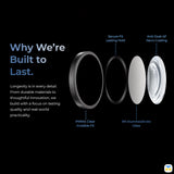 Why We're
Built to
Last. - Benks for S26 Series GlassWarrior Lens Protector