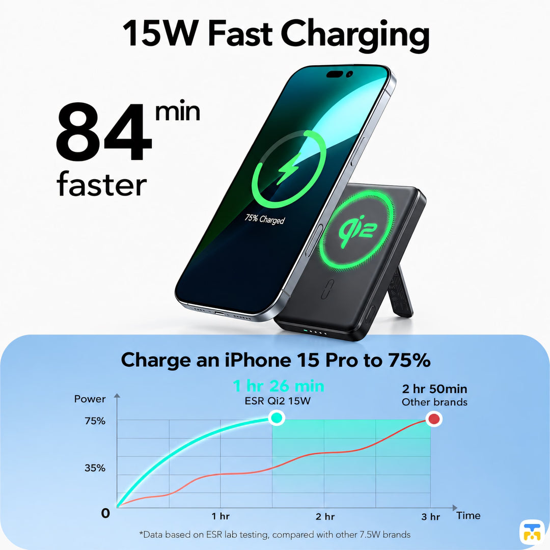 15W Fast Charging - ESR MagSlim 5000 mAh 15W Qi2 Wireless Power Bank with Kickstand