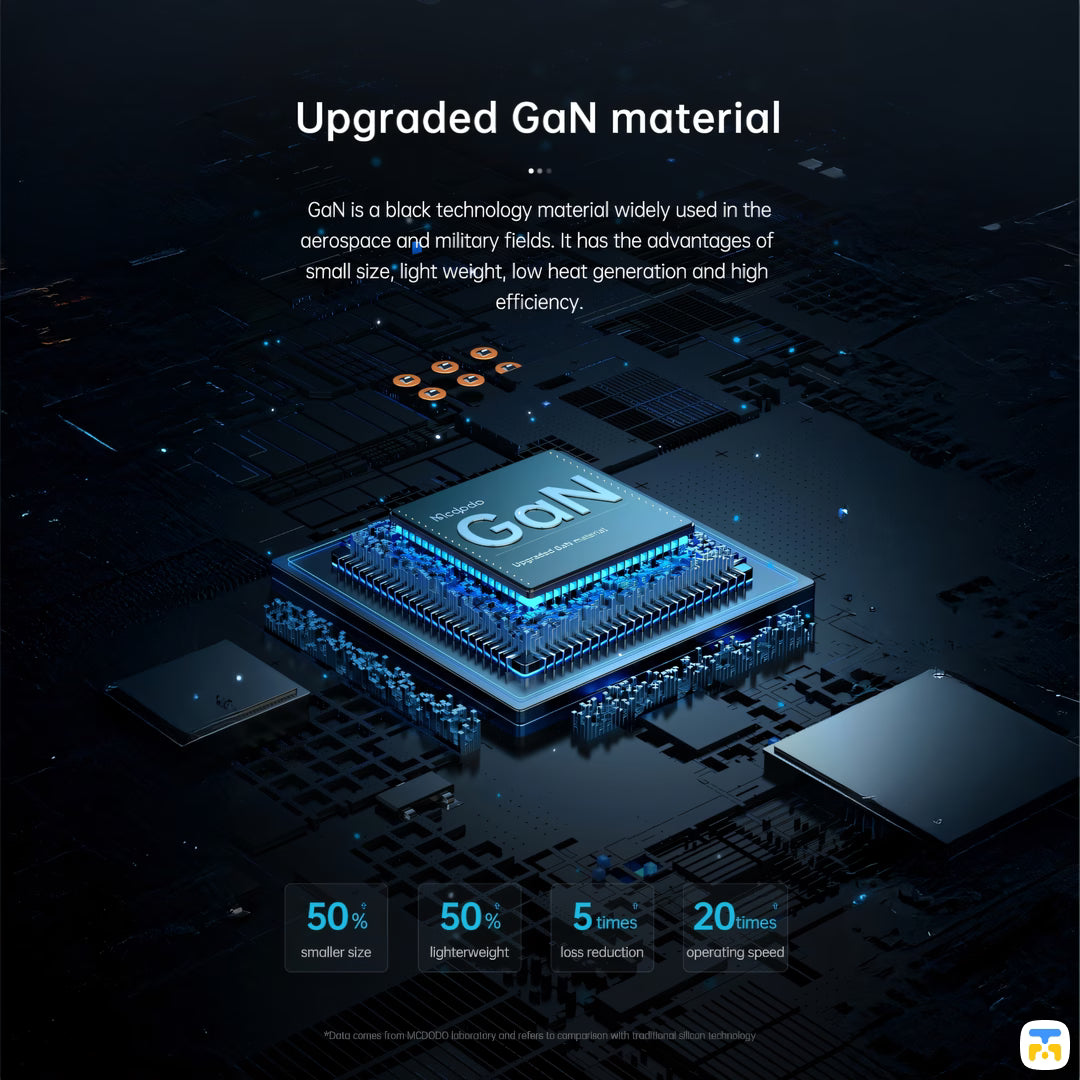 Upgraded GaN material - Mcdodo GaN 33W Mini PD Fast Charger