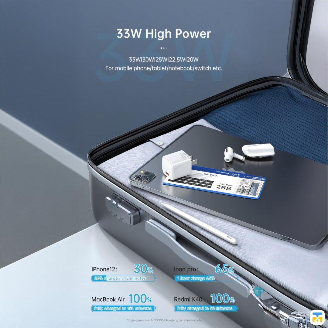 33W High Power - Mcdodo GaN 33W Mini PD Fast Charger