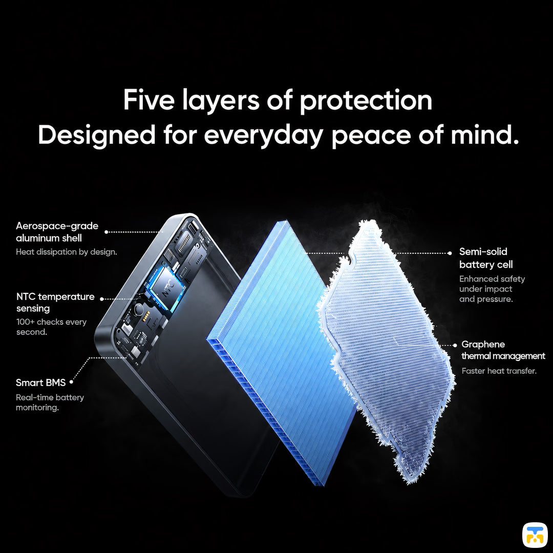 Five layers of protection
Designed for everyday peace of mind. - Mcdodo Ultima 10000mAh 25W Qi2.2 Wireless Power Bank, Semi-Solid Battery