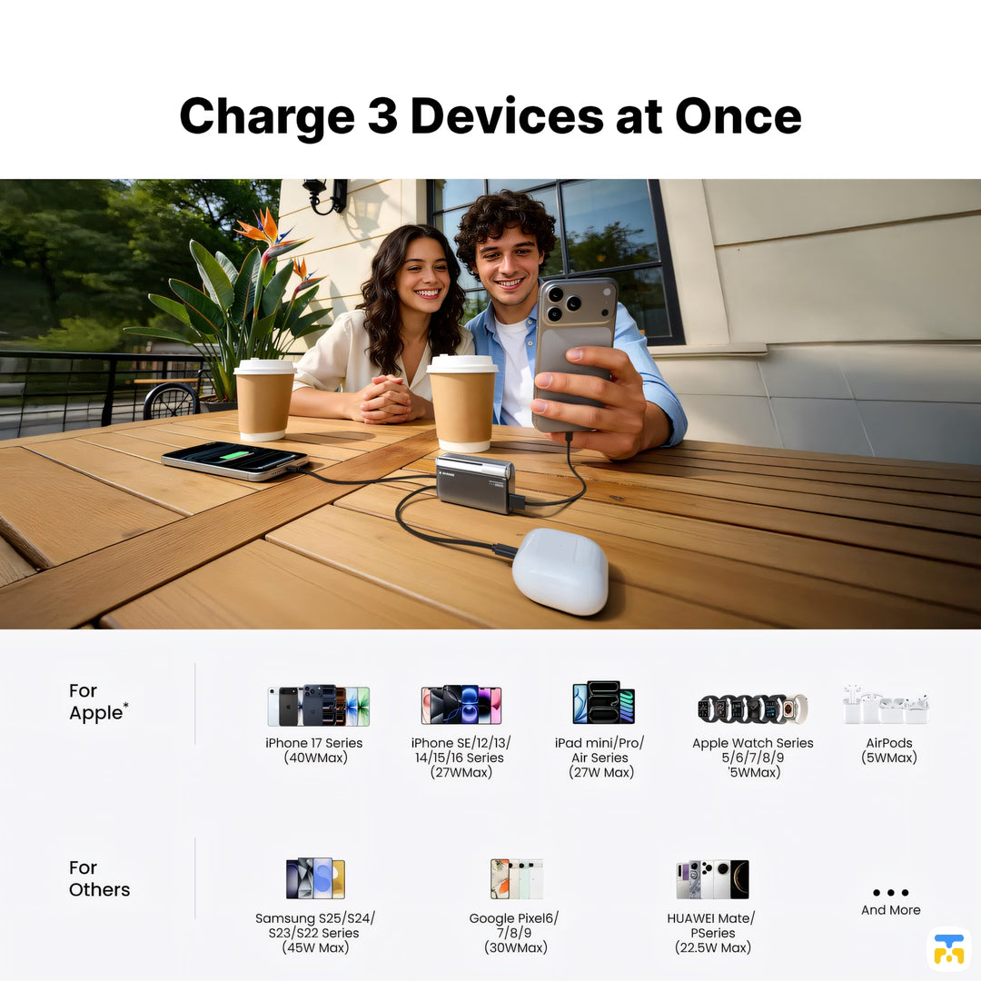 Charge 3 Devices at Once - SHARGE Flow 3 Power Bank - 10000 mAh, 45W, Built-in Cable