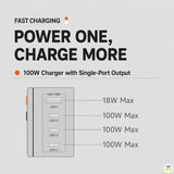 SHARGE Pixel 100W GaN Charger with Dot Matrix Display - 3x USB-C, 1x USB-A