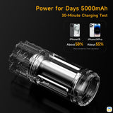 Power for Days 5000mAh - TROZK 5000mAh 20W Revolver Power Bank