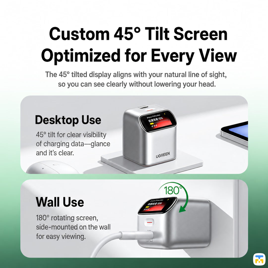 Custom 45° Tilt Screen
Optimized for Every View - UGREEN 45W GaN Fast Charger with Display