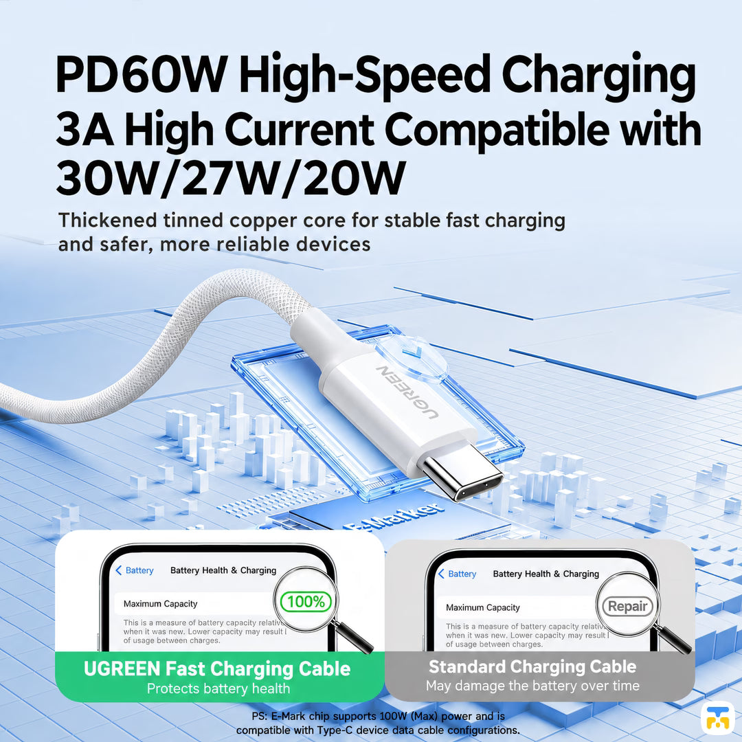 PD60W High-Speed Charging
3A High Current Compatible with
30W/ 27W/20W - UGREEN 60W USB-C to USB-C PD 1 Meter Cable