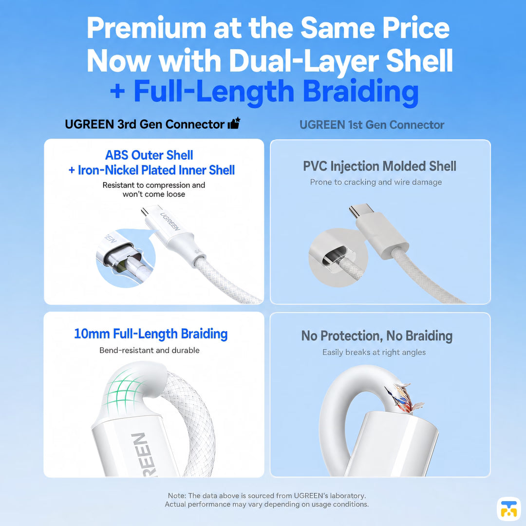 Premium at the Same Price
Now with Dual-Layer Shell
+ Full-Length Braiding - UGREEN 60W USB-C to USB-C PD 1 Meter Cable