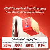 65W Three-Port Fast Charging Your Ultimate Charging Companion - UGREEN 65W GaN Charger - 2x USB-C, 1x USB-A - Lucky Red Edition