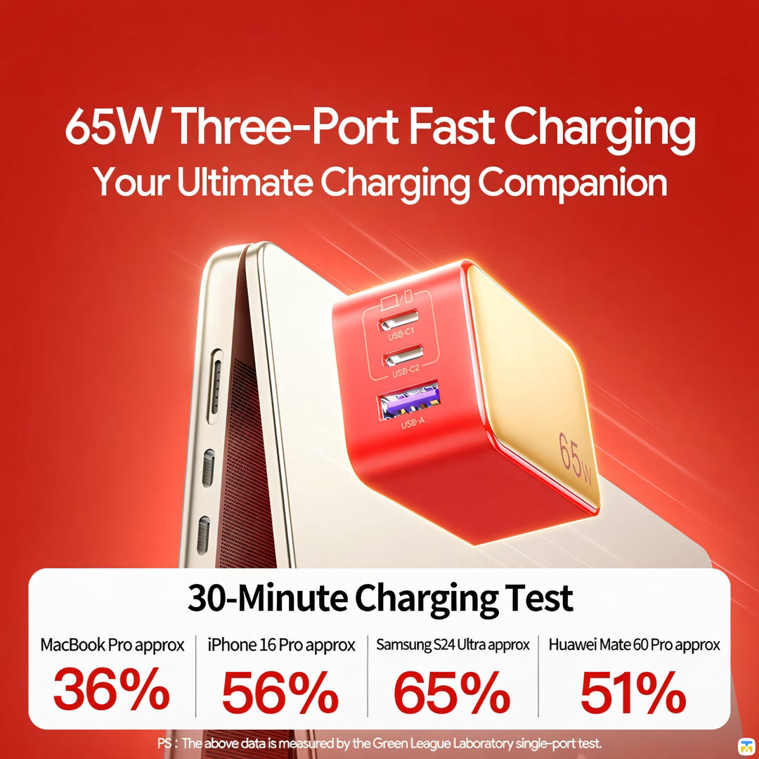 65W Three-Port Fast Charging Your Ultimate Charging Companion - UGREEN 65W GaN Charger - 2x USB-C, 1x USB-A - Lucky Red Edition