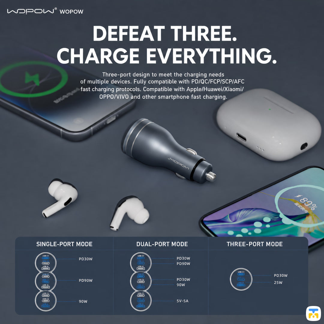 DEFEAT THREE CHARGE EVERYTHING - WOPOW 120W PD Fast Car Charger - 2x USB-C, 1x USB-A