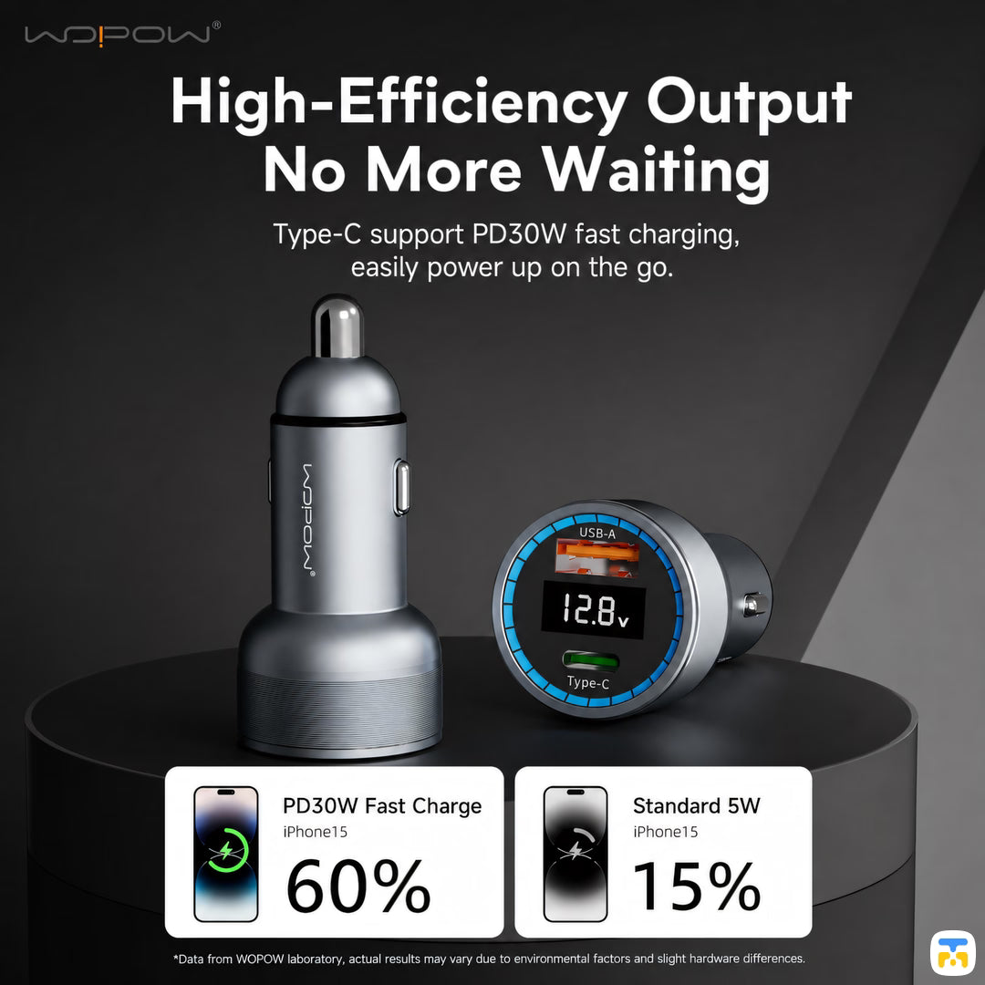 High-Efficiency Output No More Waiting - WOPOW 60W PD Fast Car Charger - 1x USB-C, 1x USB-A