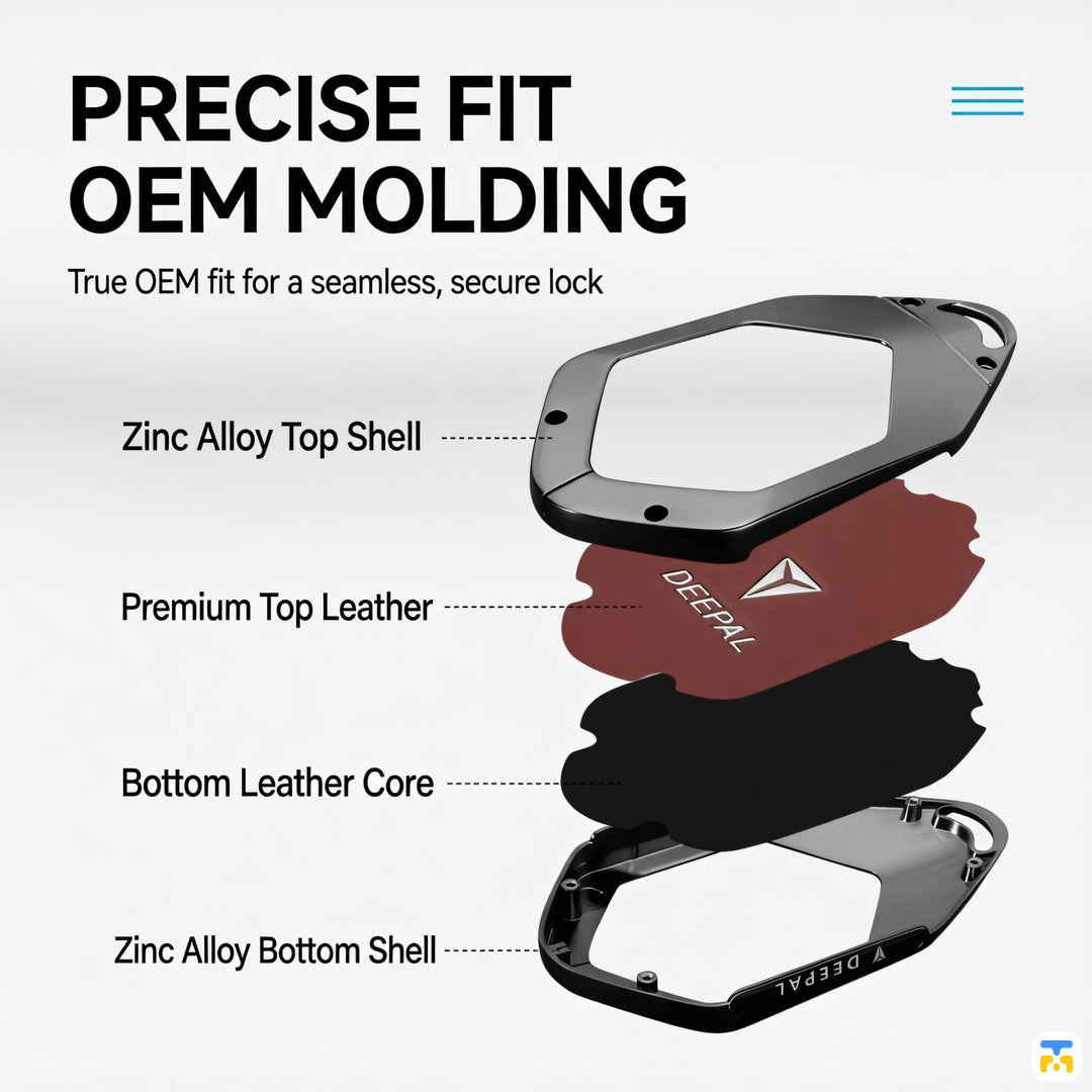 PRECISE FIT OEM MOLDING - YILUXIANGBAN Deepal Key Fob Cover for S05/S07/L07
